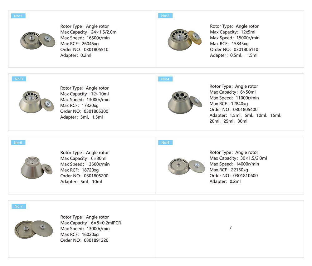 Centrifuga Benchtop 50ml Centrifuga H1650