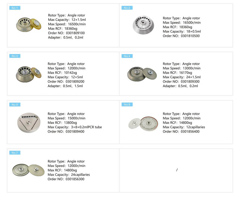 Centrifuga prezzo centrifuga Benchtop H1650k