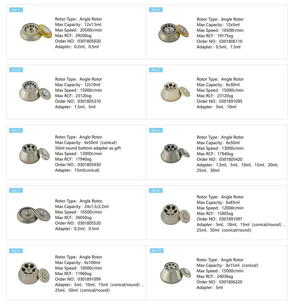 Centrifuga Benchtop 15 ml