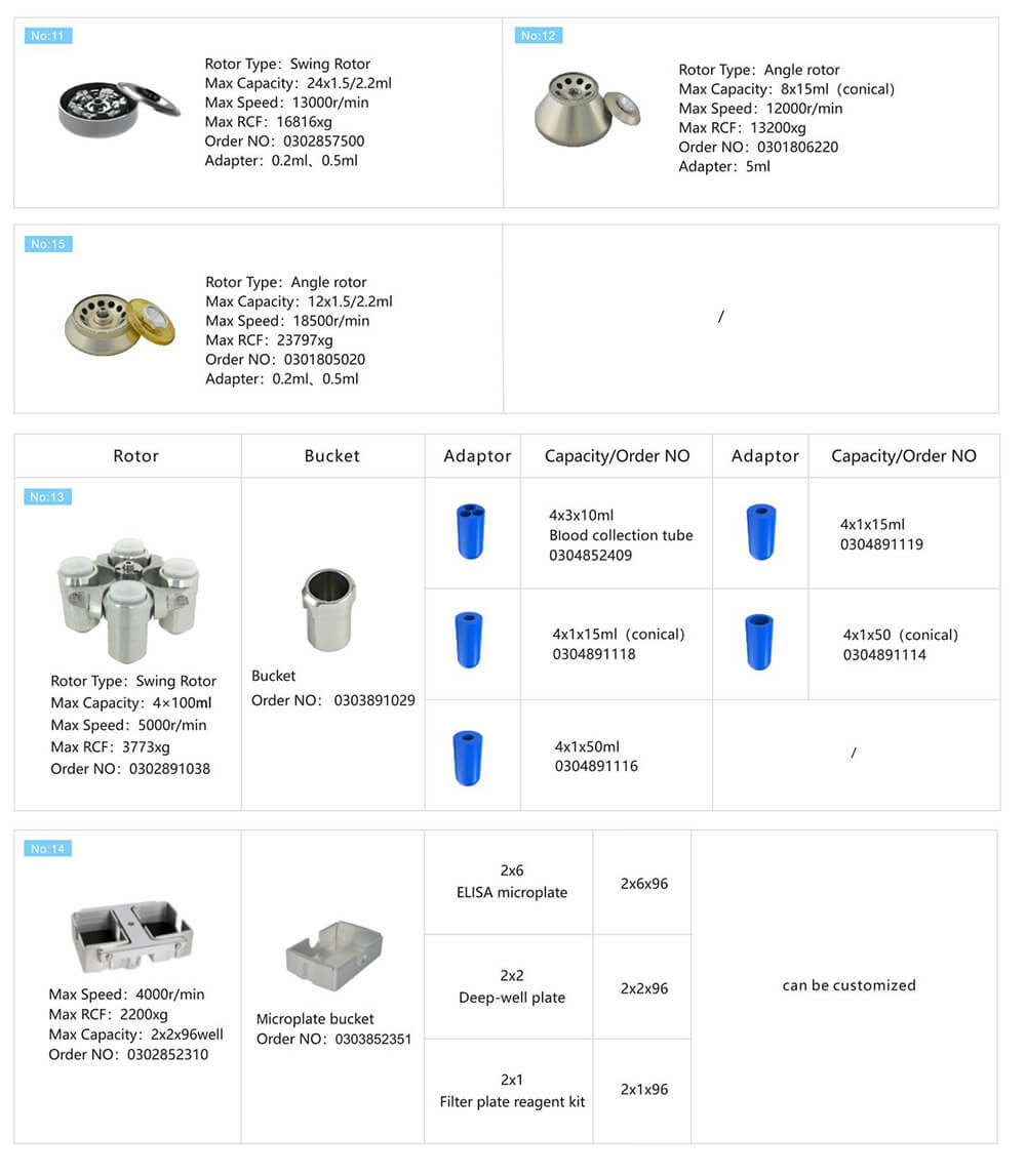 Macchina centrifuga di raffreddamento