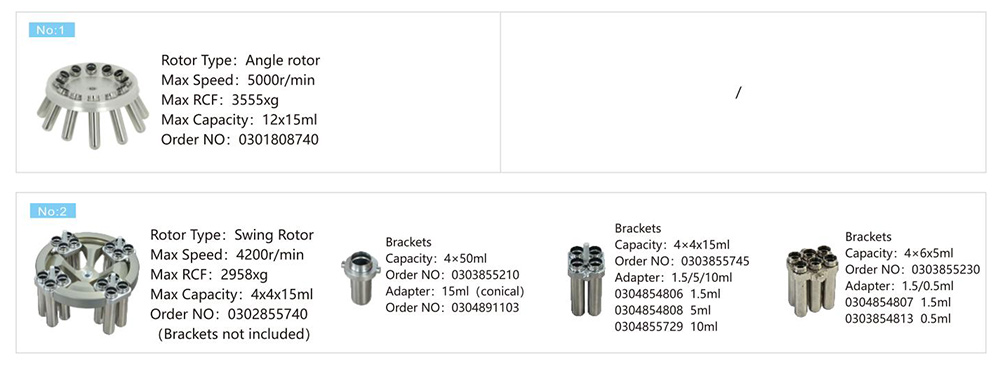 Parametro centrifugato del rotore del tubo del sangue della centrifuga a bassa velocità della banca del sangue di CH16R 4x4x15mL per la prova dell'acido nucleico