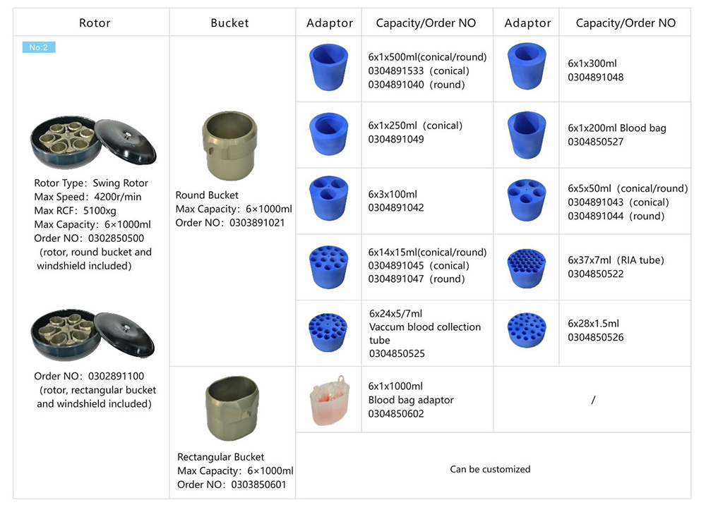 Parametro del rotore della centrifuga di flusso della centrifuga refrigerata a bassa velocità di VORTEX 6K 6x1000mL