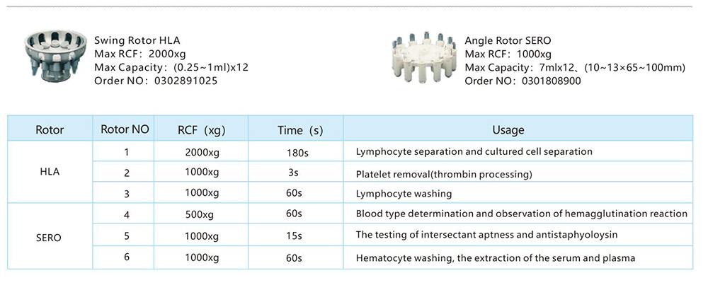 Parametro del rotore della banca del sangue di Serofuge della XKA-2200 (0.25-1mL)x12 a bassa velocità Serofuge