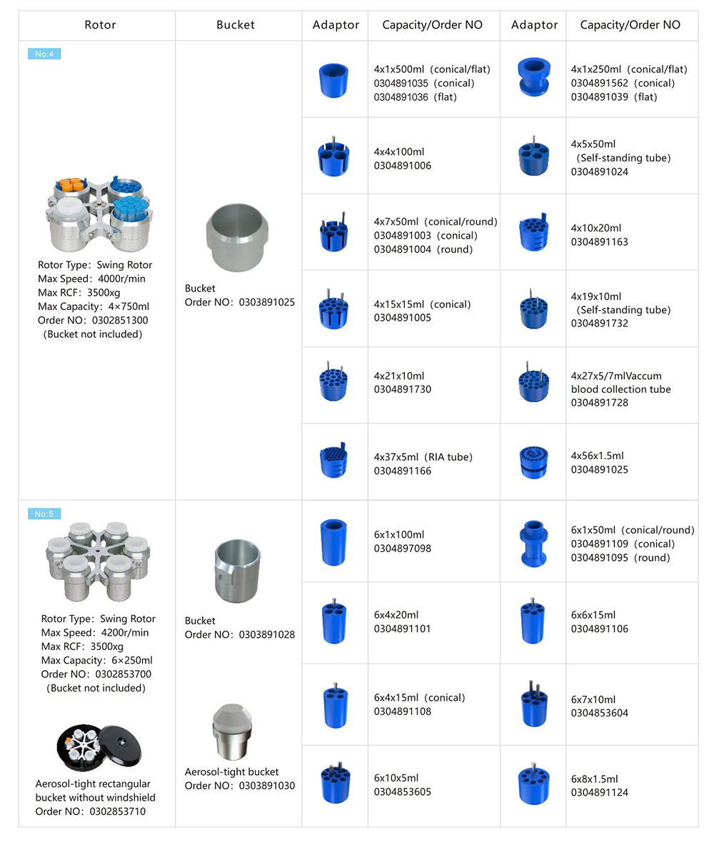 Parametro del rotore della centrifuga modello del pavimento della centrifuga refrigerata ad alta velocità di CH160R 4x1000mL