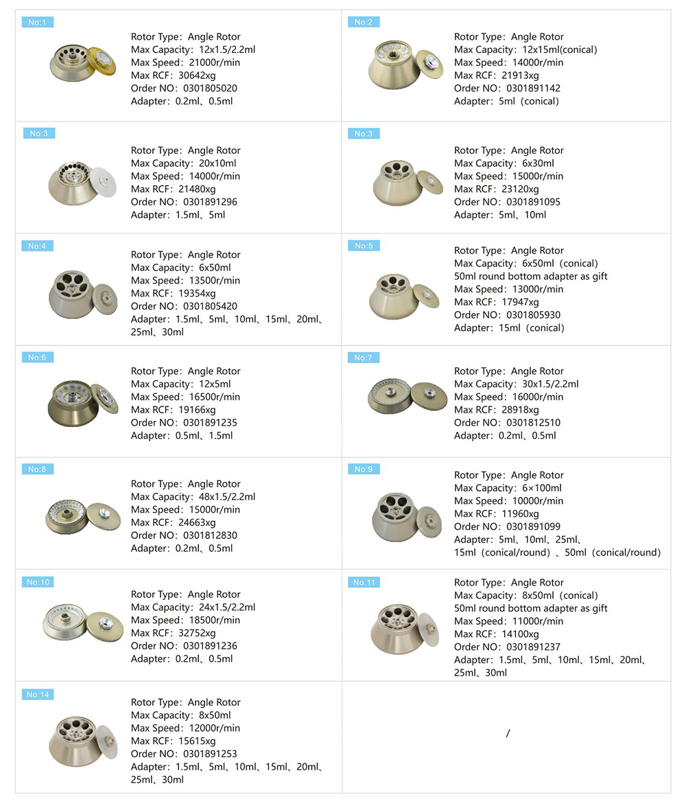 Parametro del rotore del filtro diesel della centrifuga di CH210R 4x750mL centrifuga refrigerata ad alta velocità