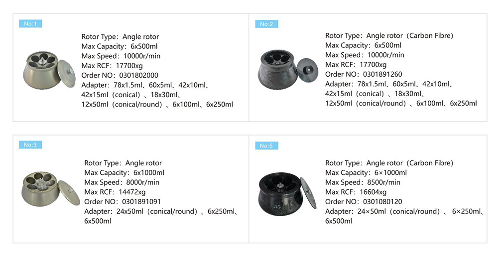 Parametro del rotore di filtrazione di centrifugazione della centrifuga refrigerata ad alta velocità di VORTEX 10K 6x1000mL
