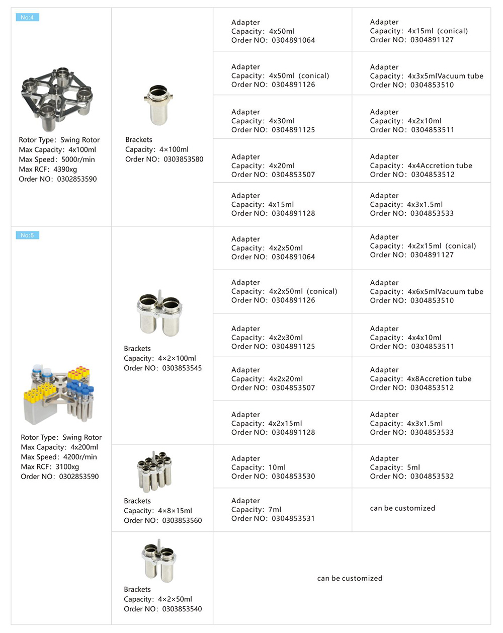 Centrifuga a bassa velocità da tavolo