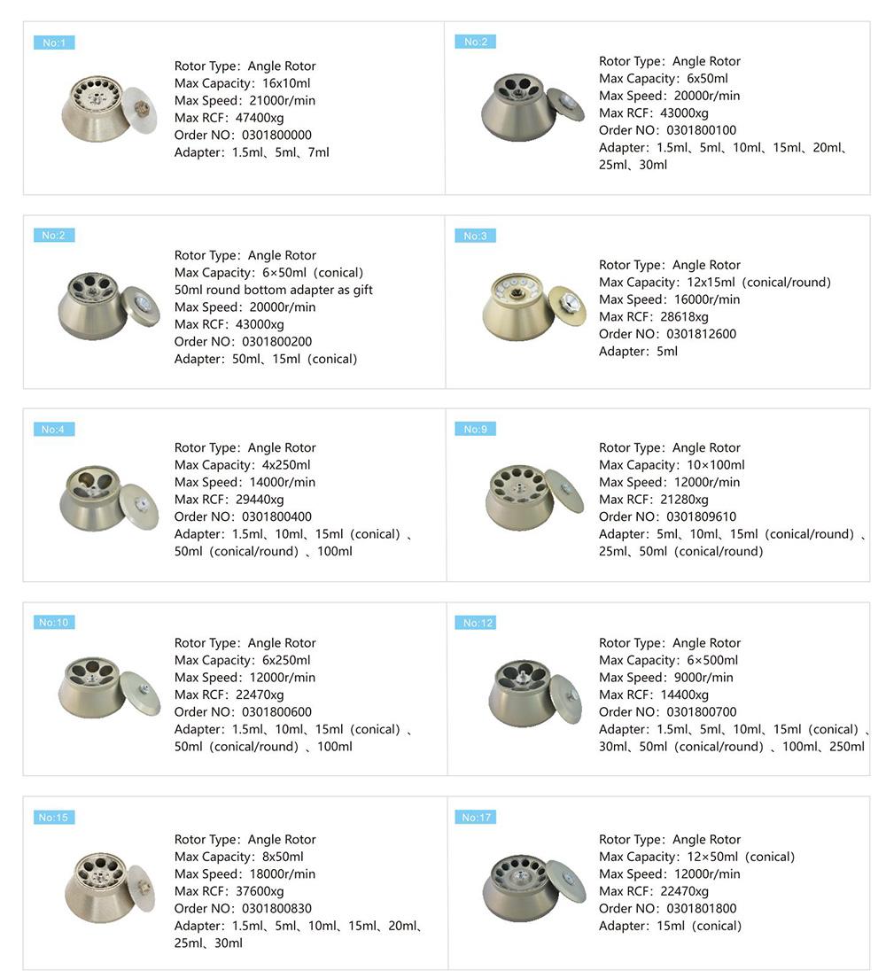 Parametro continuo del rotore della macchina della centrifuga GL-21M 4x750mL centrifuga refrigerata ad alta velocità