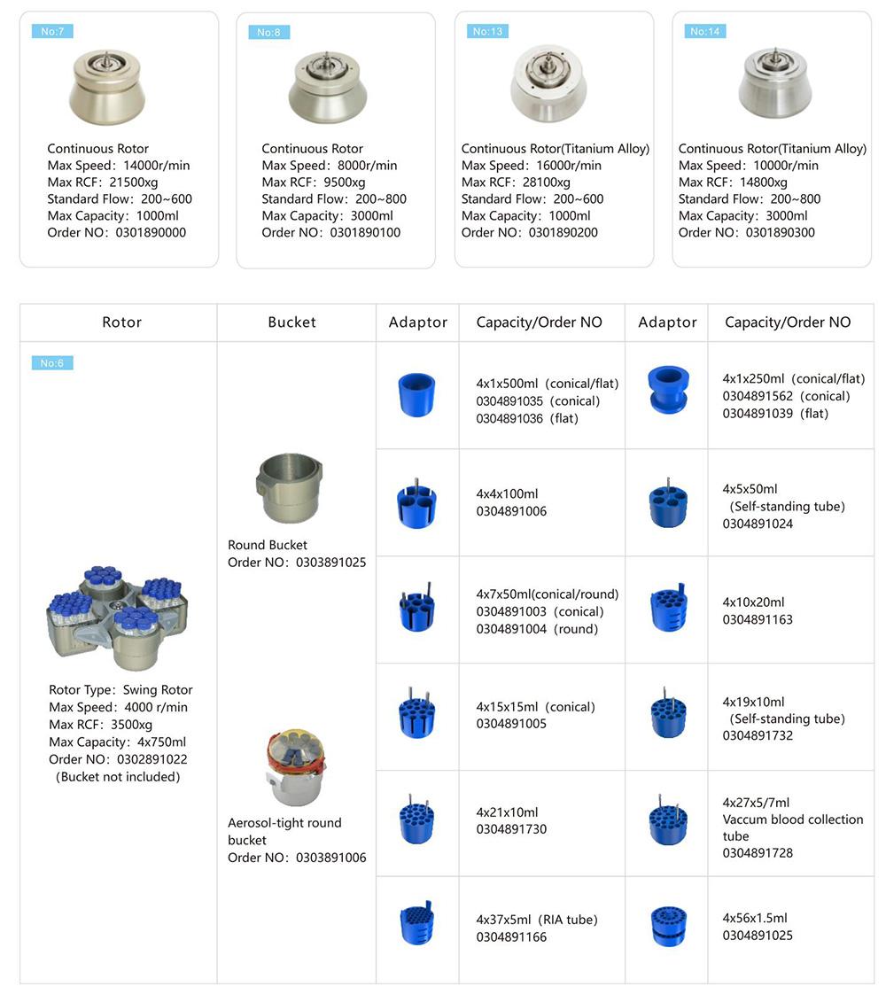 Parametro del rotore della centrifuga continua della pila di disco della centrifuga GL-21M 4x750mL ad alta velocità della centrifuga refrigerata