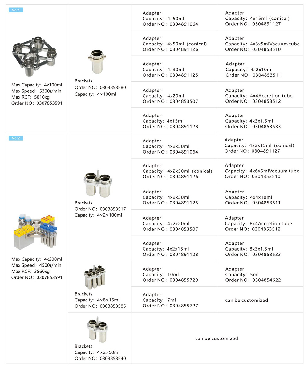 Parametro del rotore della centrifuga di Benchtop della centrifuga refrigerata a bassa velocità di L530R 4x250mL