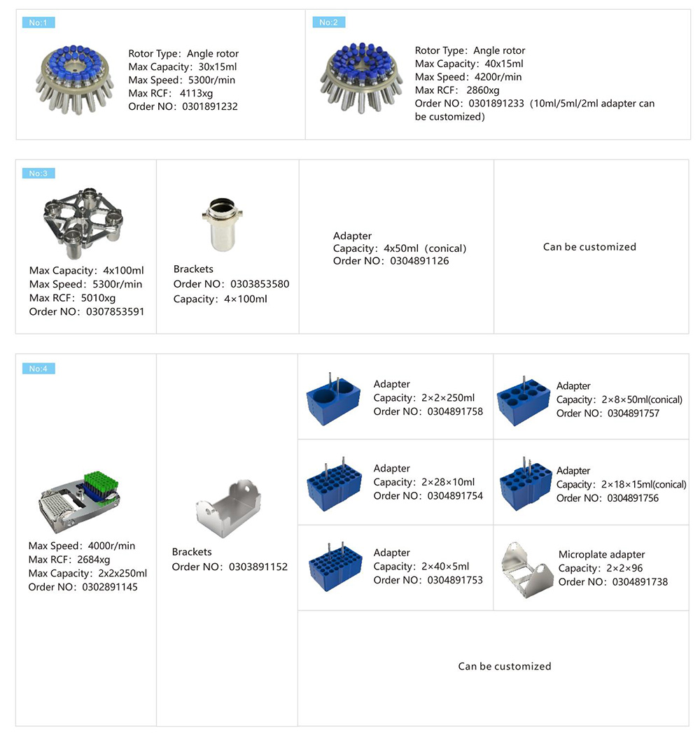 Piano da tavolo per centrifuga clinica