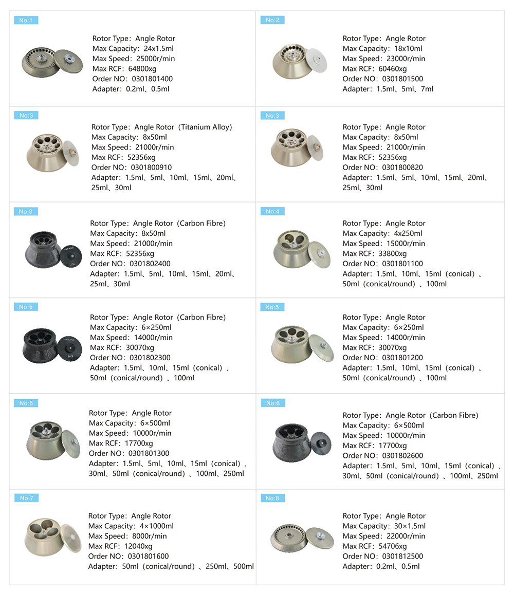 Parametro del rotore della centrifuga di flusso della centrifuga refrigerata ad alta velocità di H2500R-2 4x1000mL