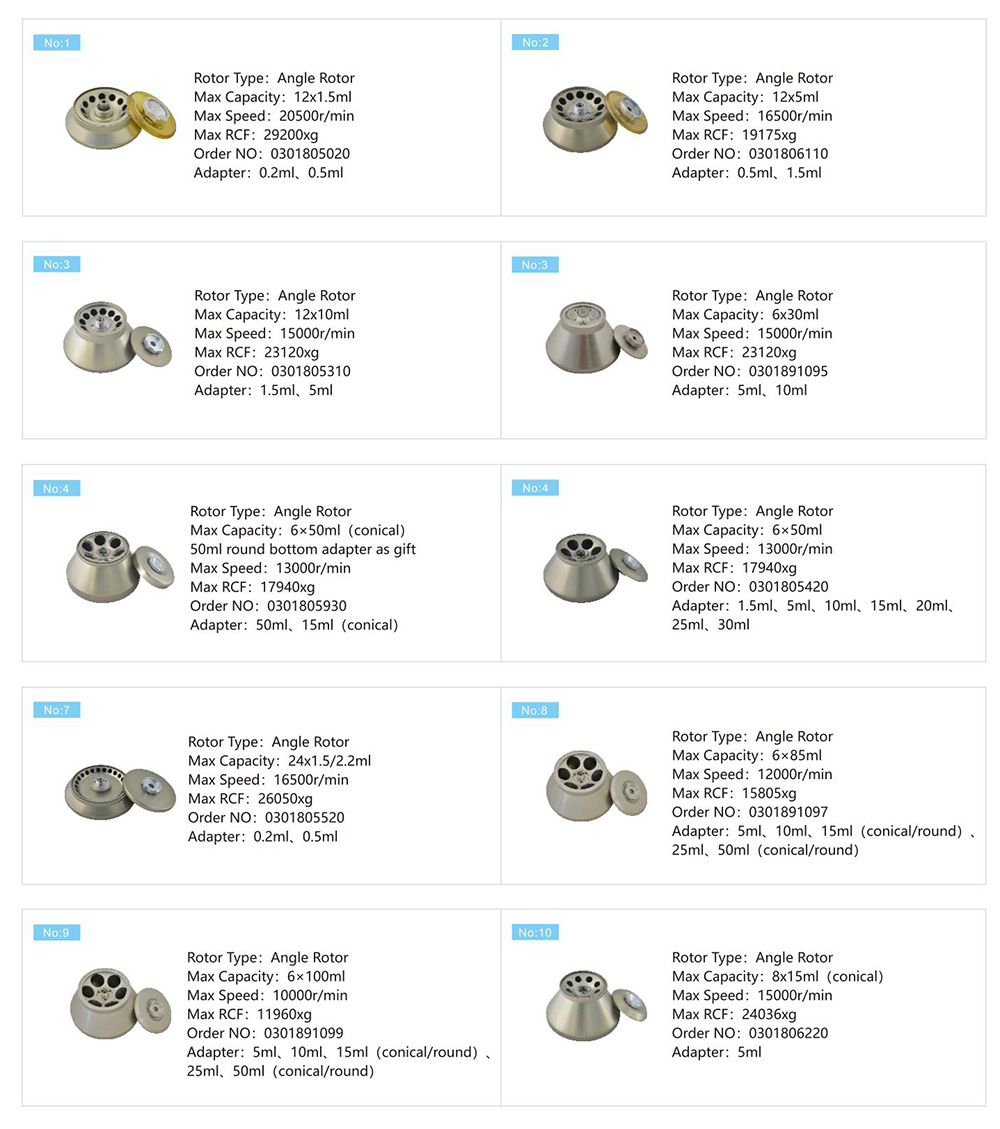 Parametro del rotore di velocità della centrifuga del DNA della centrifuga refrigerata ad alta velocità di H2050R-1 4x750mL